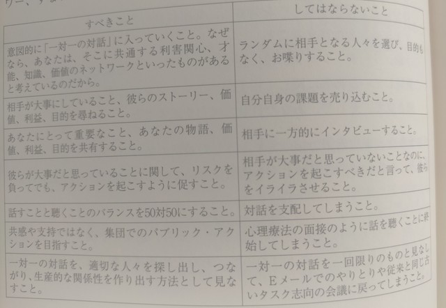 1対１の対話、すべきこと、してはいけないこと.jpg